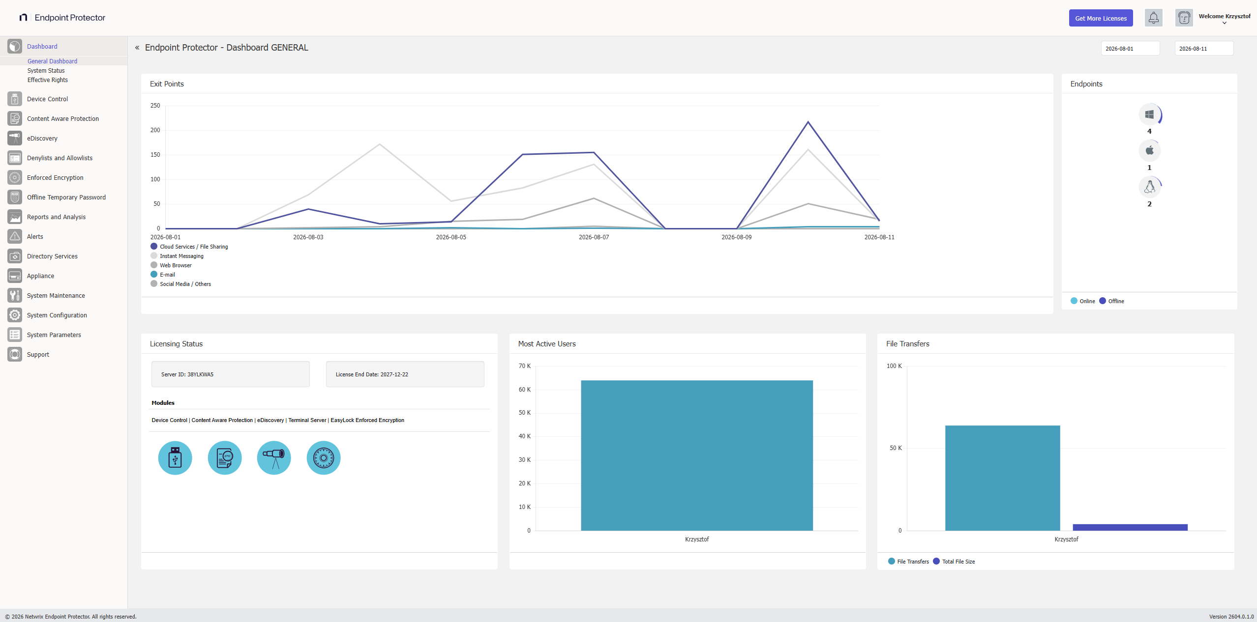 High-level overview of endpoints under management as well as activity