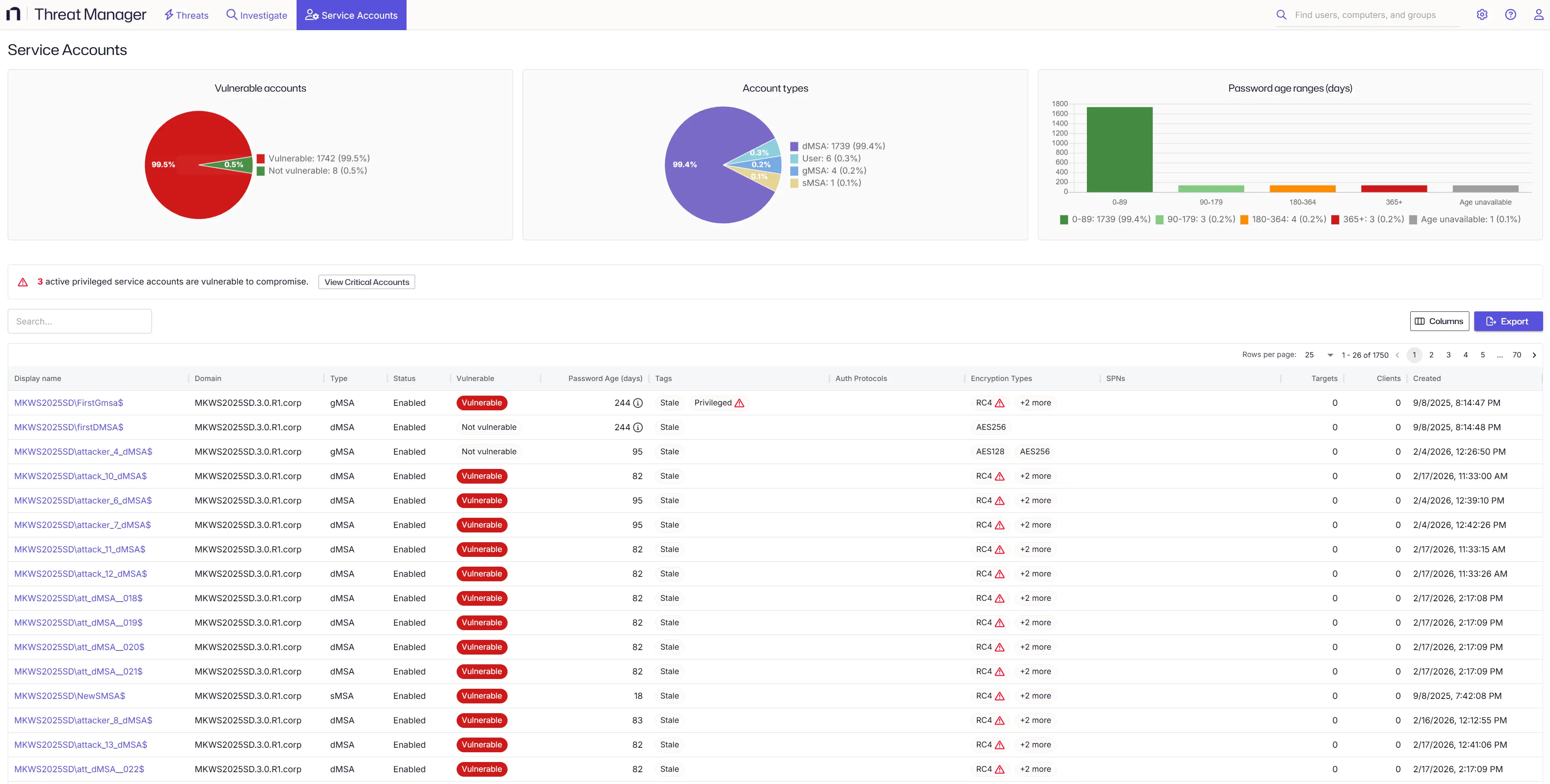 Netwrix Threat Manager Service Accounts Dashboard