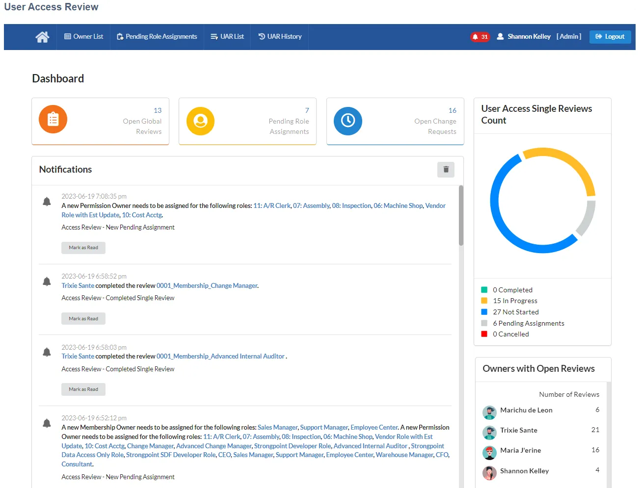 UAR Admin Dashboard