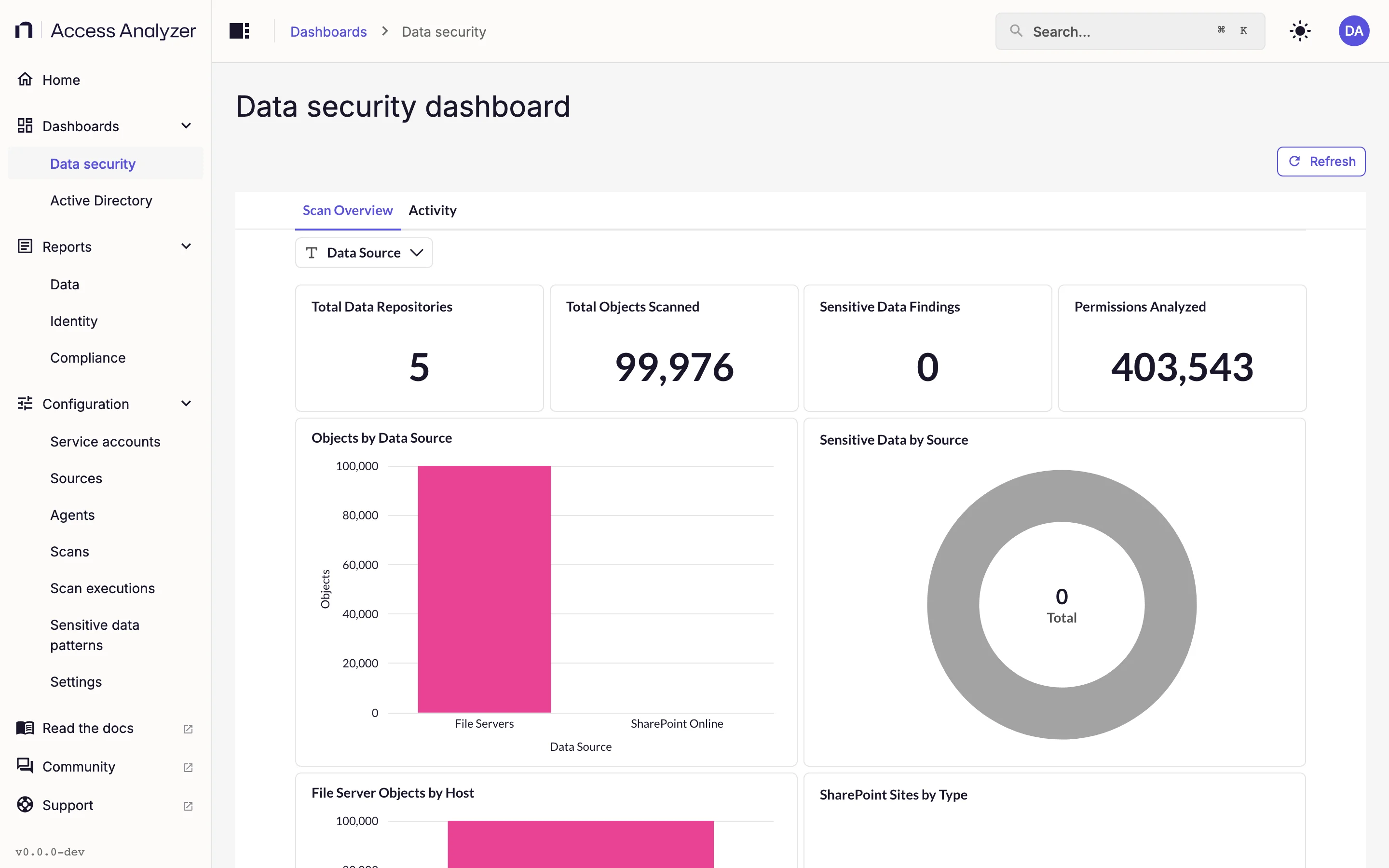 Data security dashboard with file server data