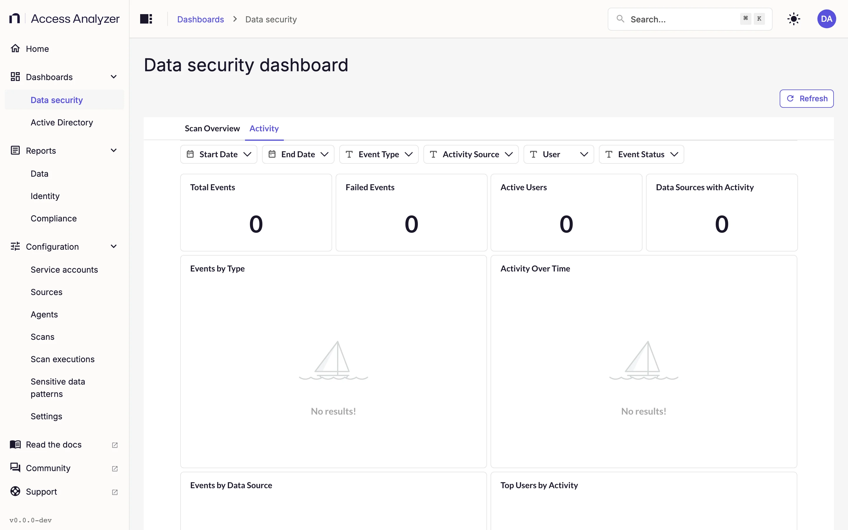 Data security dashboard, Activity tab, with date, event type, source, user, and status filters