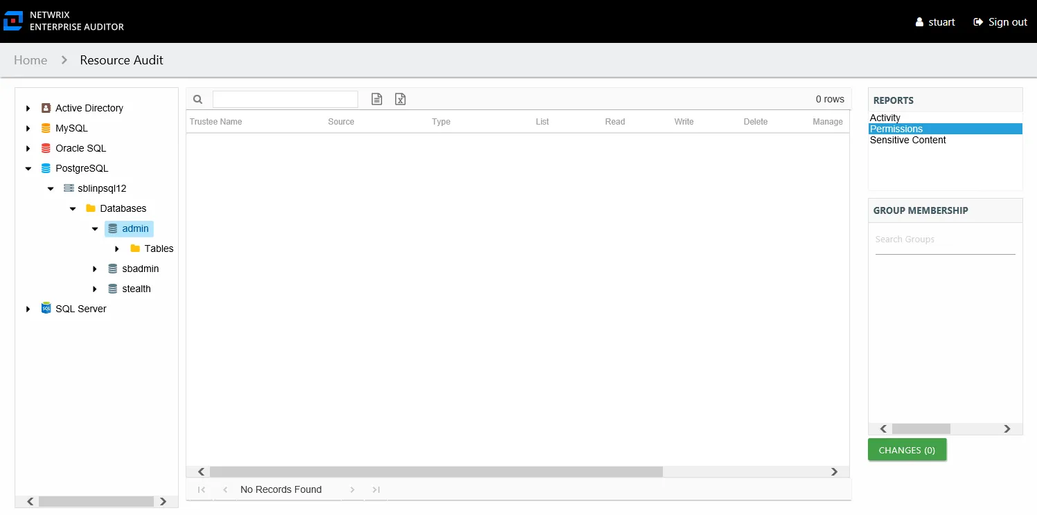 Permissions report at the database and collections level
