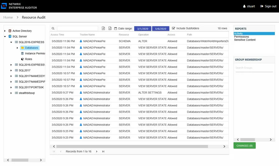 Activity report at the Databases node
