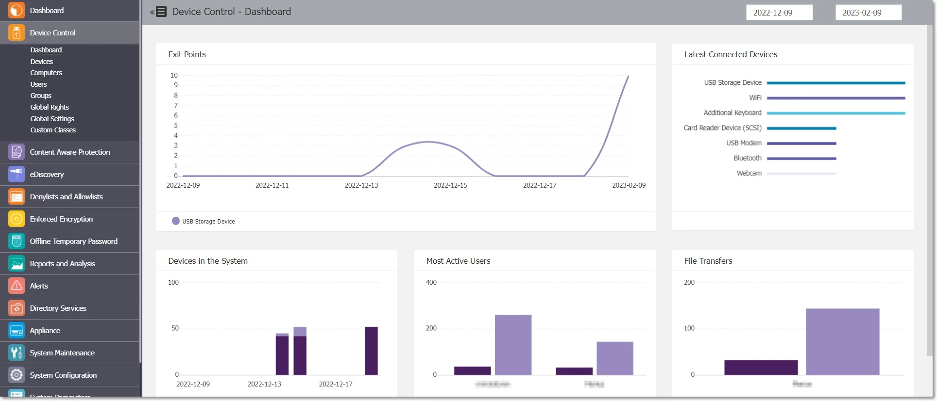 Overview in the form of graphics and charts 