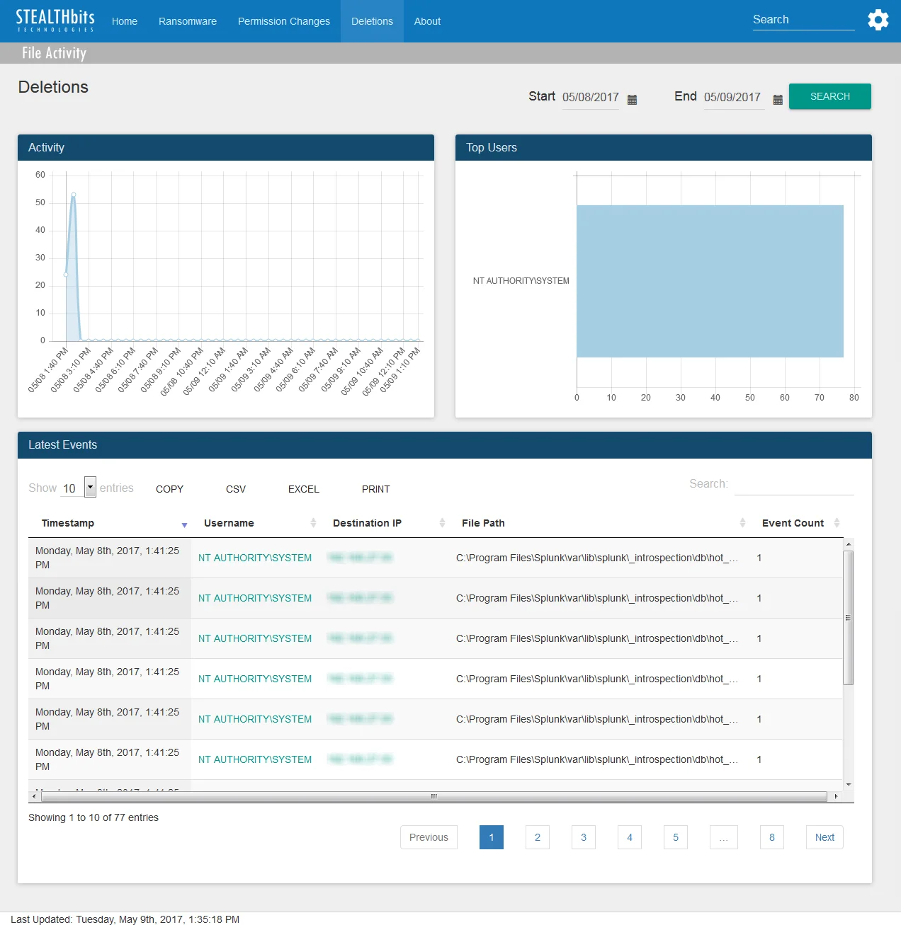 Deletions Dashboard for Stealthbits Activivty Monitor App for Splunk