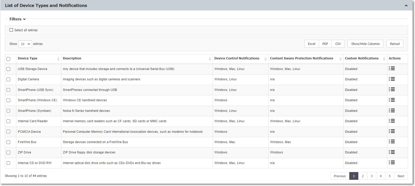 List of Device Types and Notiﬁcations