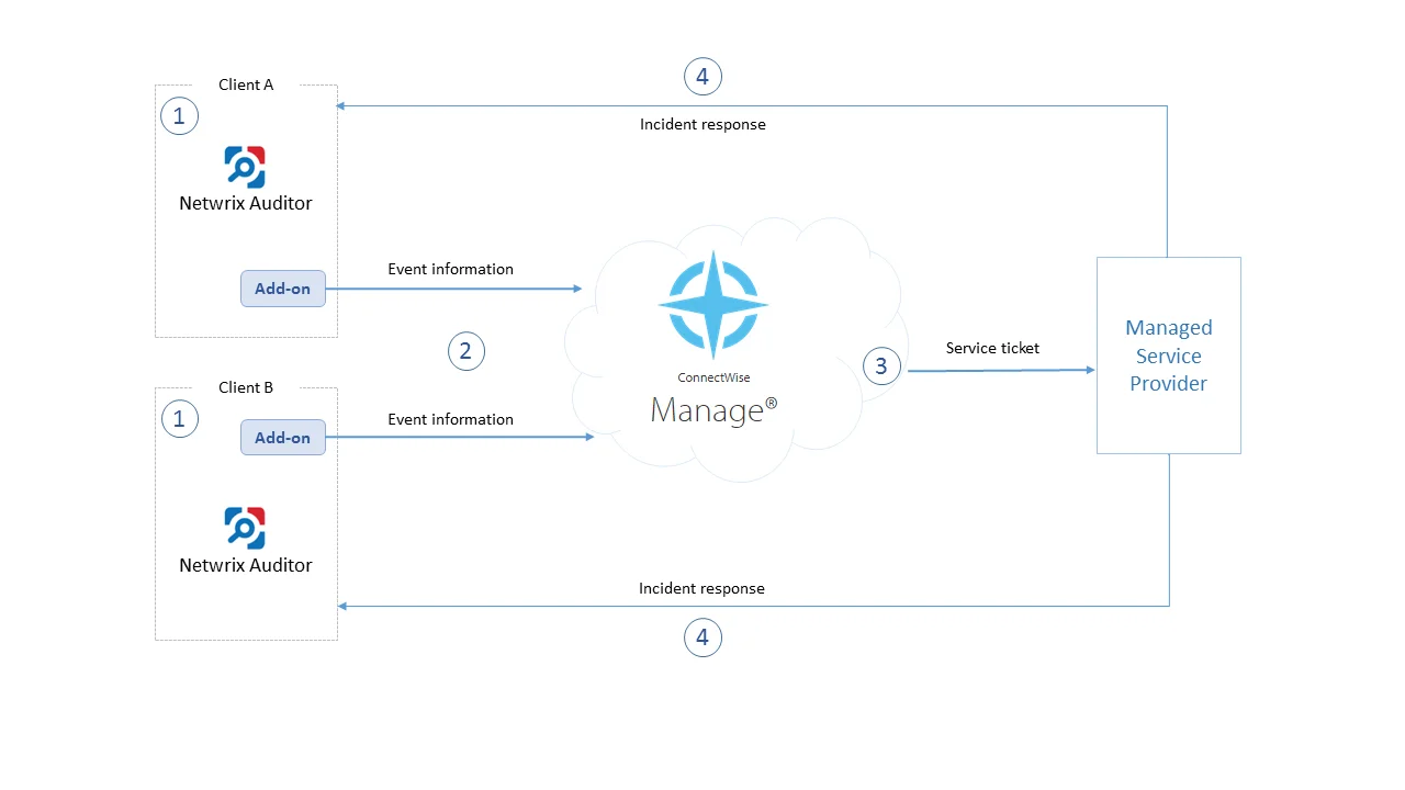 CW_workflow
