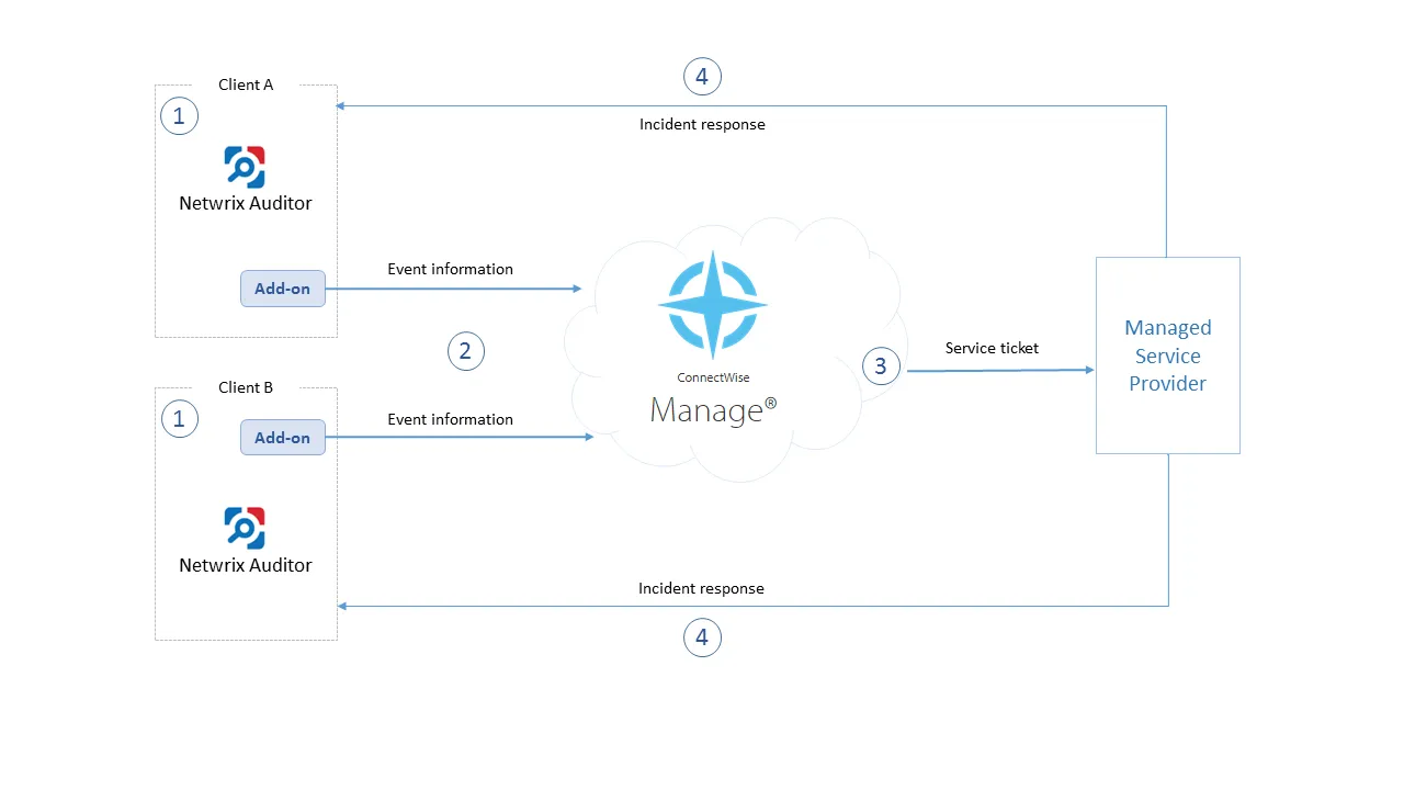 CW_workflow