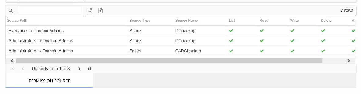 Permission Source table