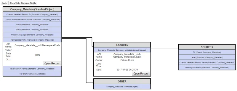 entity_diagram_800x309