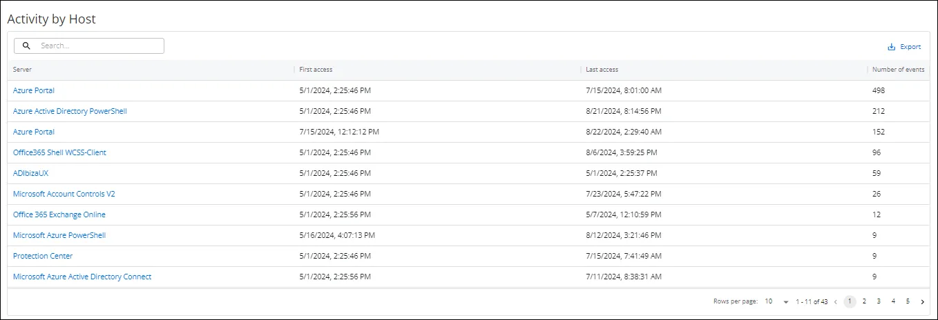 Entra ID User Activity Summary Tab Activity By Host Table