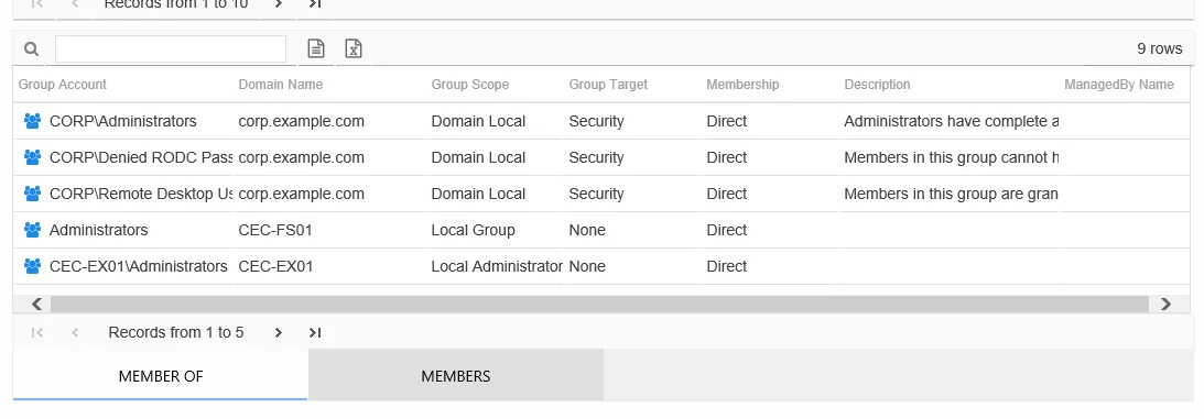 Member Of table
