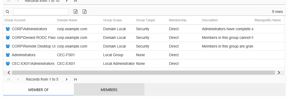 Member Of table