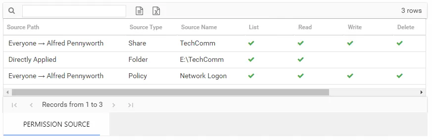 Permission Source table