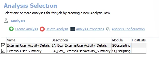 Analysis for the Box_ExternalUserActivity Job