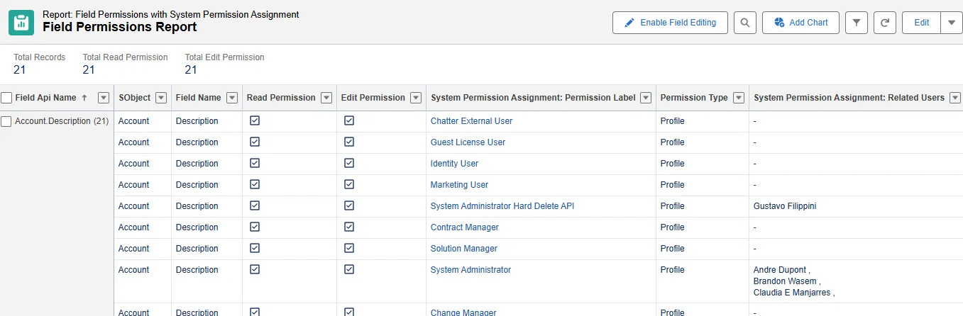 Field Permissions Report