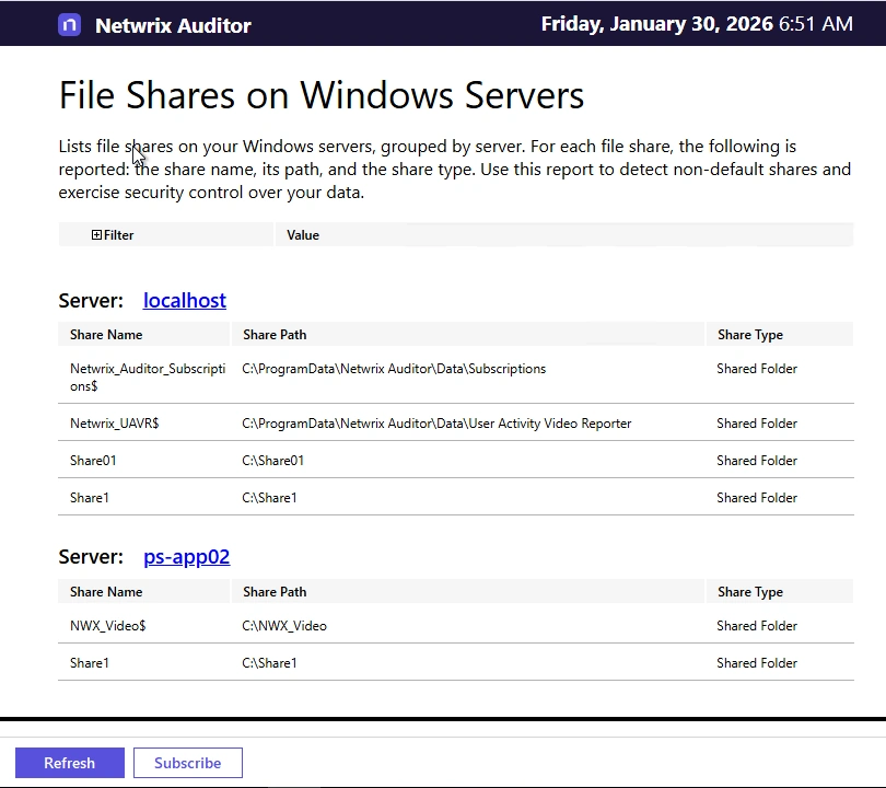 State–In–Time Reports | Netwrix Product Documentation