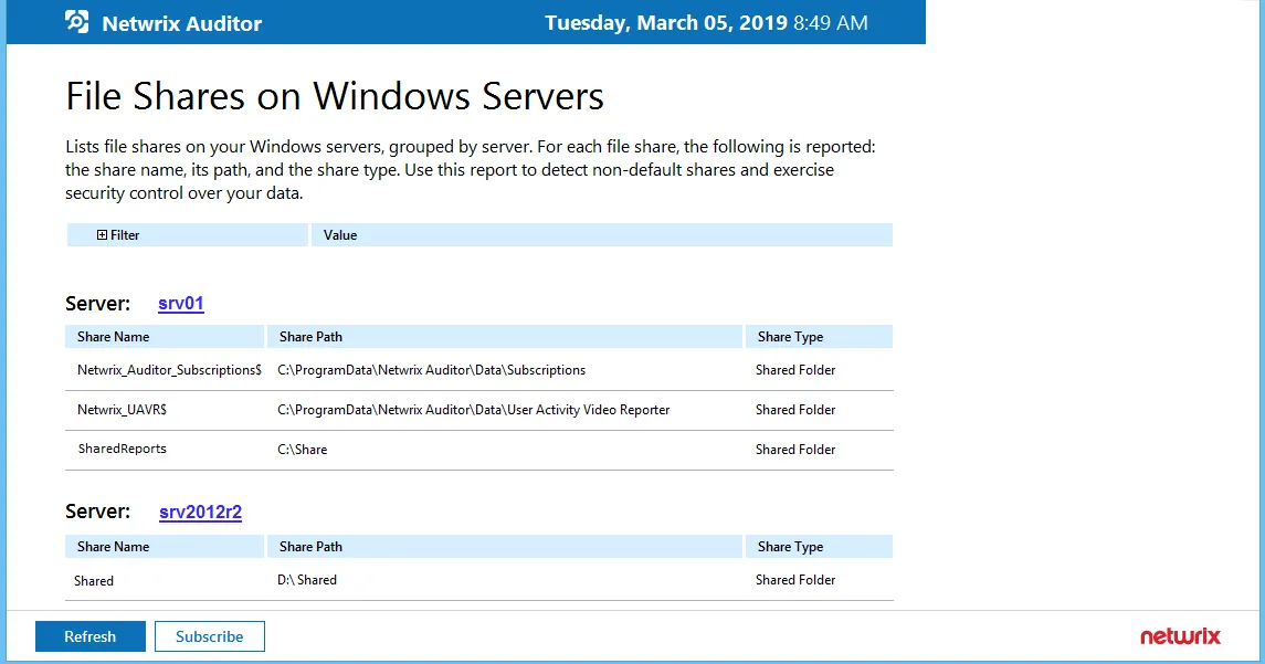 fileshareswindowsservers