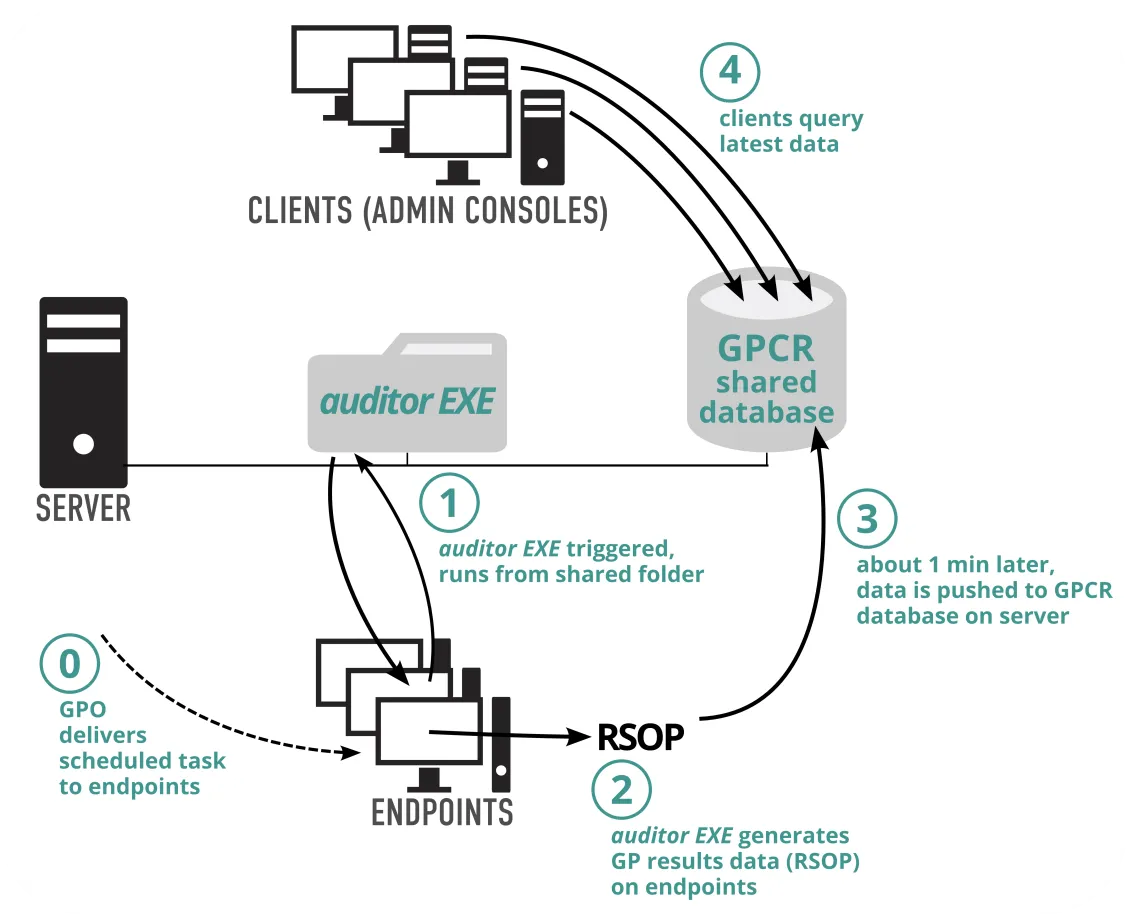 gpcr_server_with_push_mode_6