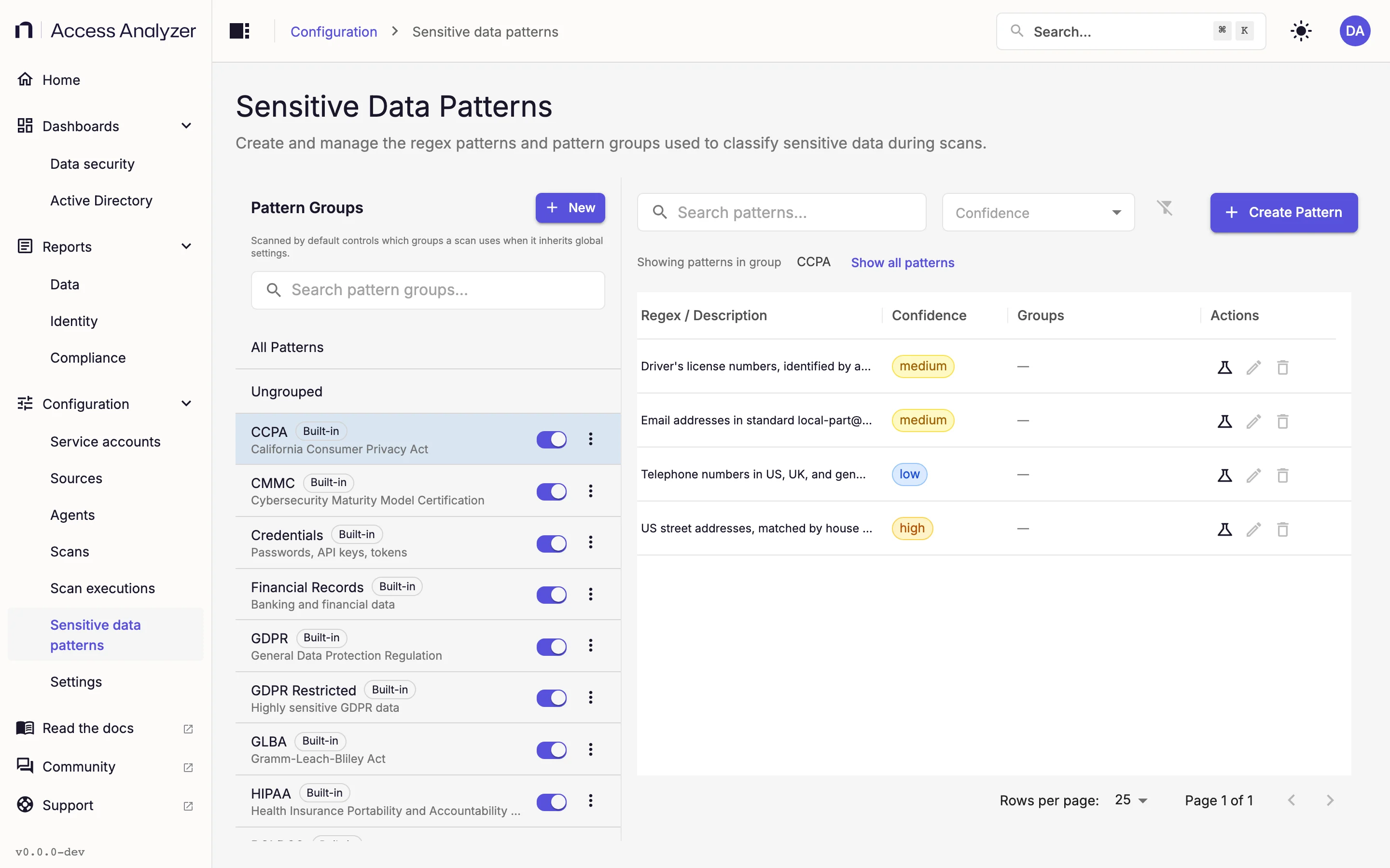 Sensitive Data Patterns page filtered to the CCPA group