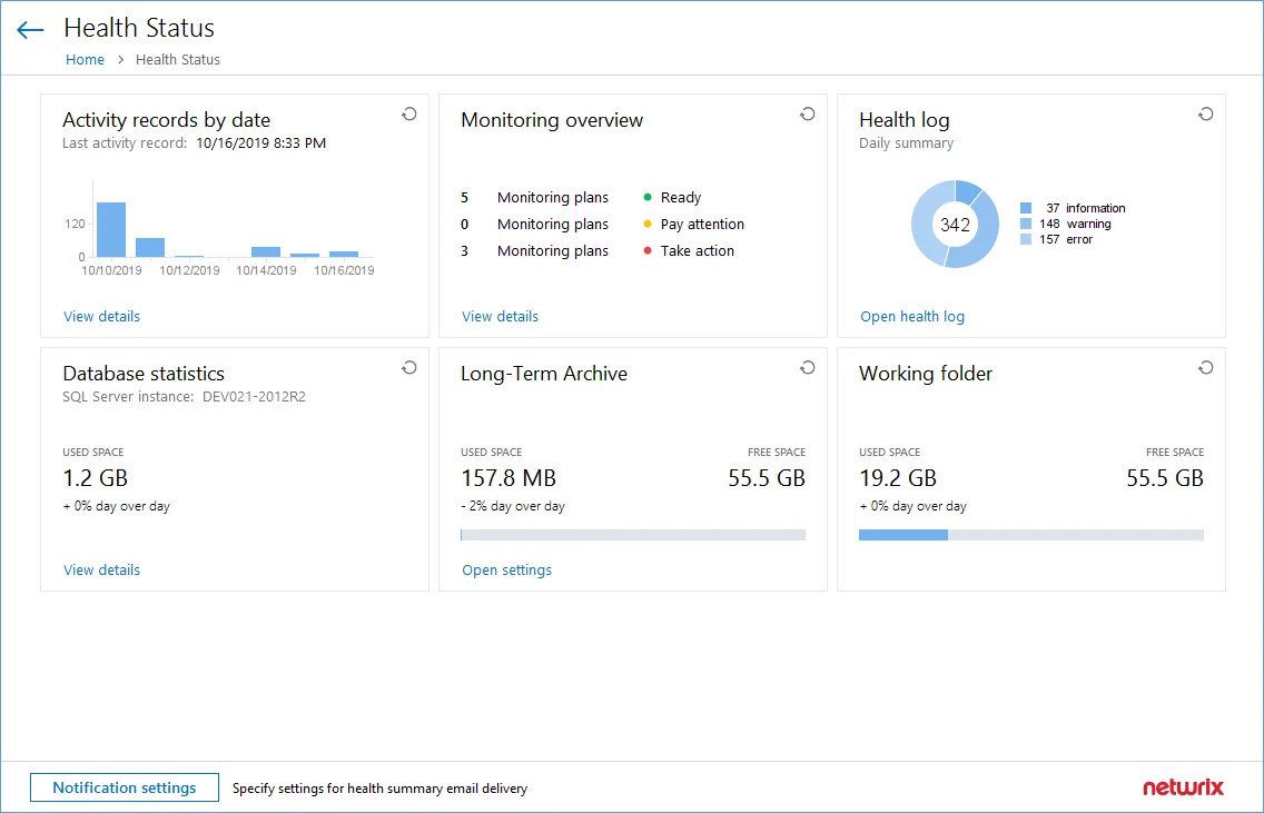 healthstatusdashboard