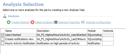 Analysis Tasks for the FS_HighestHourlyActivity Job