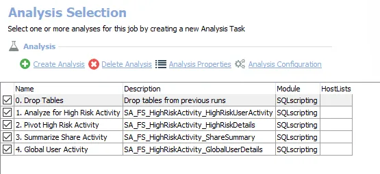 Analysis Tasks for the FS_HighRiskActivity Job