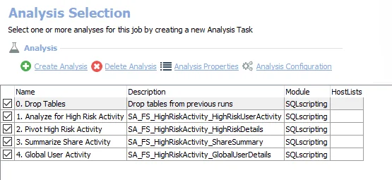 Analysis Tasks for the FS_HighRiskActivity Job