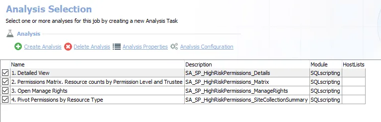 Analysis Tasks for the SP_HighRiskPermissions Job
