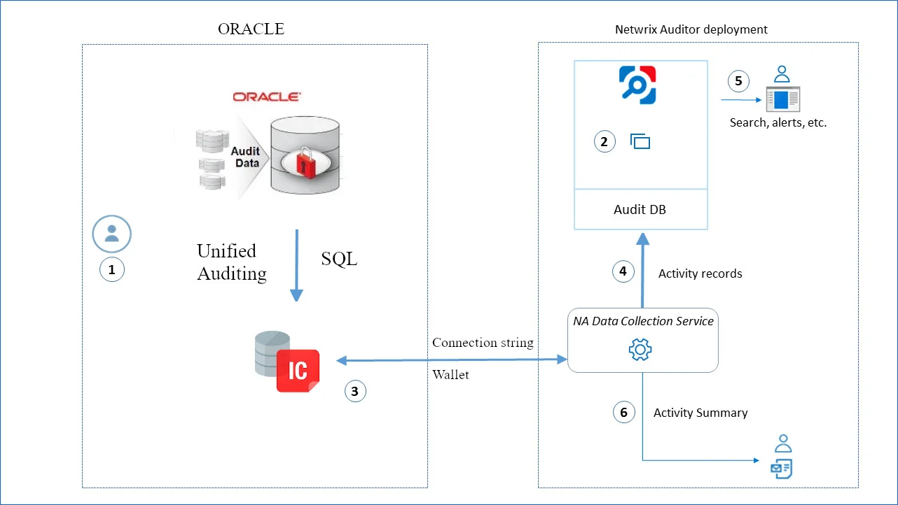 hiw_diagram_oracle