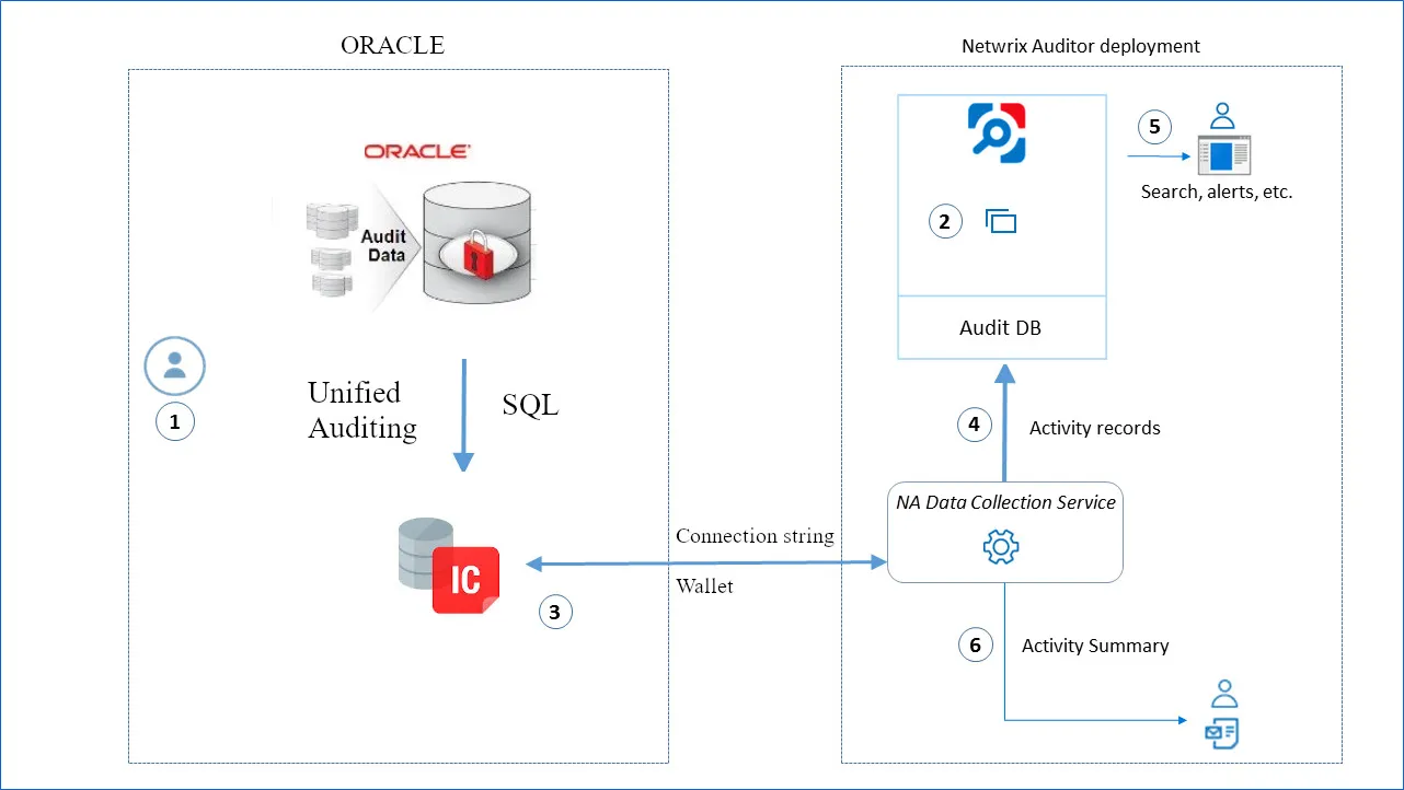 hiw_diagram_oracle