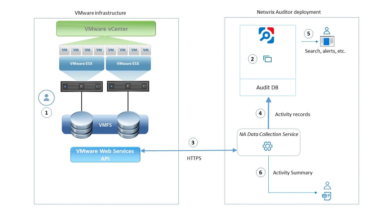 hiw_diagram_vma
