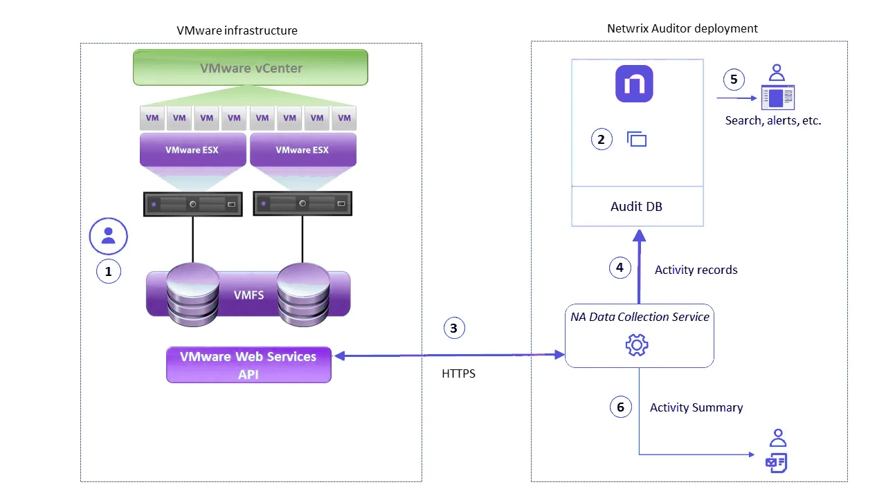 hiw_diagram_vma_thumb_0_0