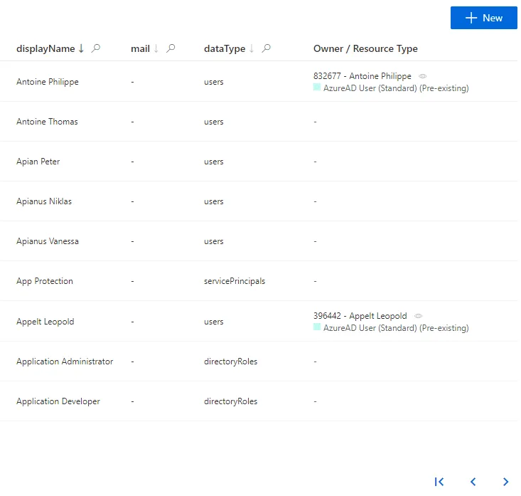 Display Table - Azure AD Connector