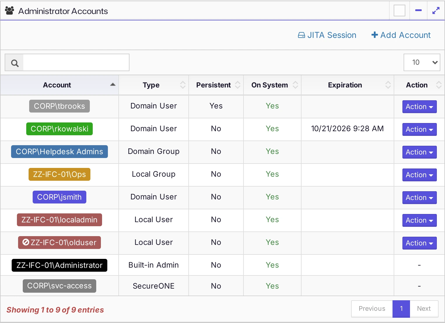 The Administrator Accounts pane showing accounts with different label colors, types, and persistence