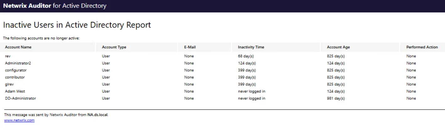 inactiveusersactivedirectory