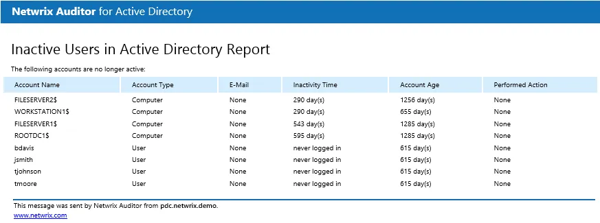 inactiveusersactivedirectory