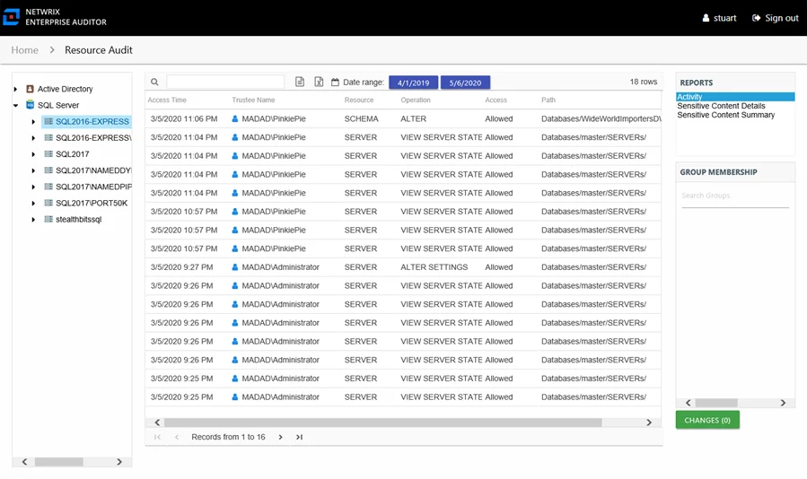 Activity report at the instance level