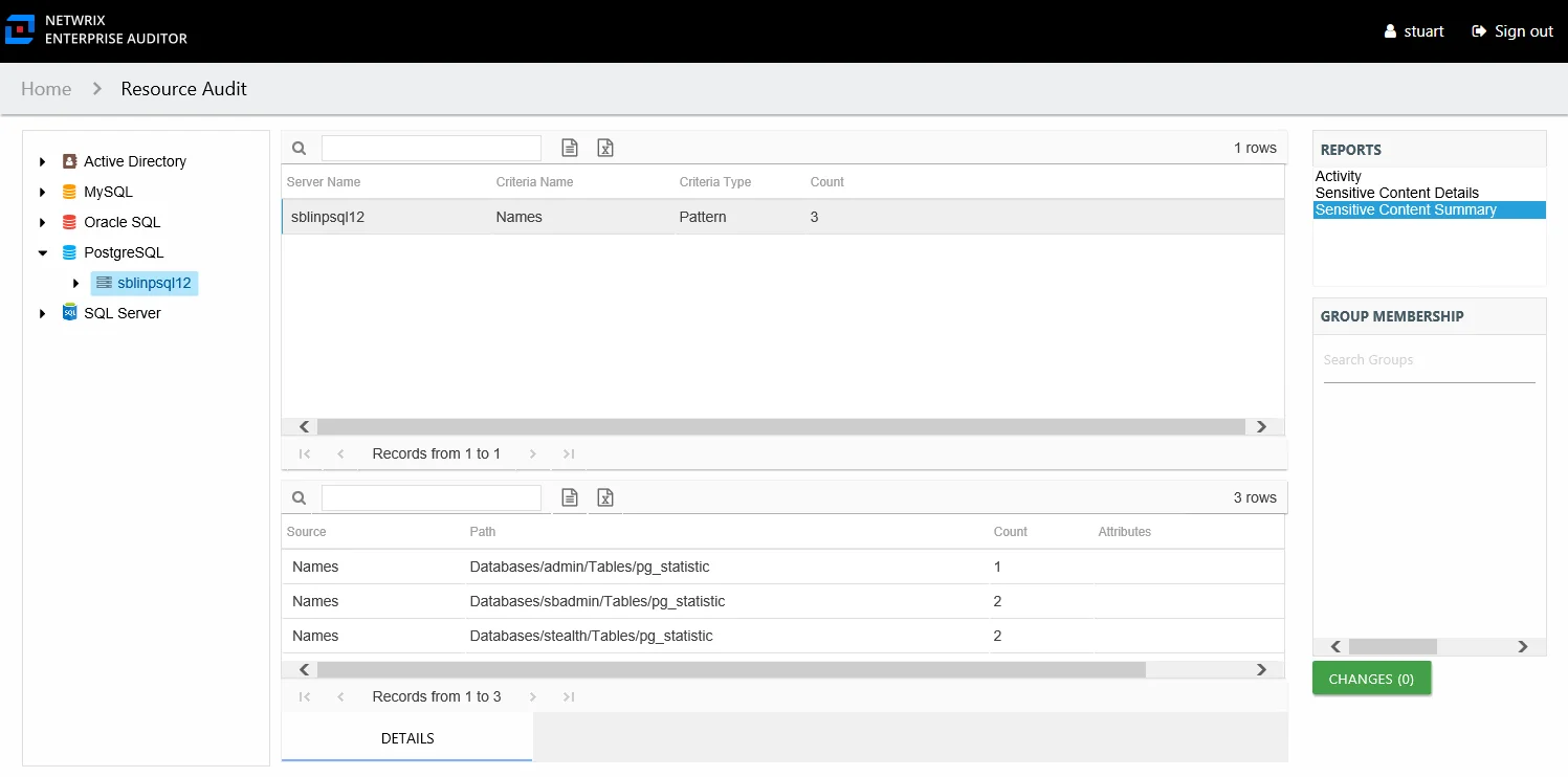 Sensitive Content Summary report at the instance level