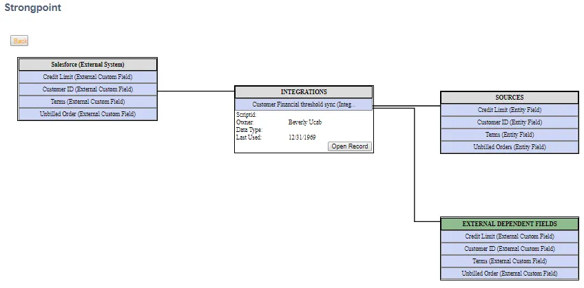 int_mapping_ext_erd