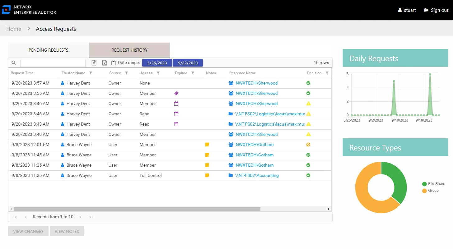 Access Requests interface Request History tab