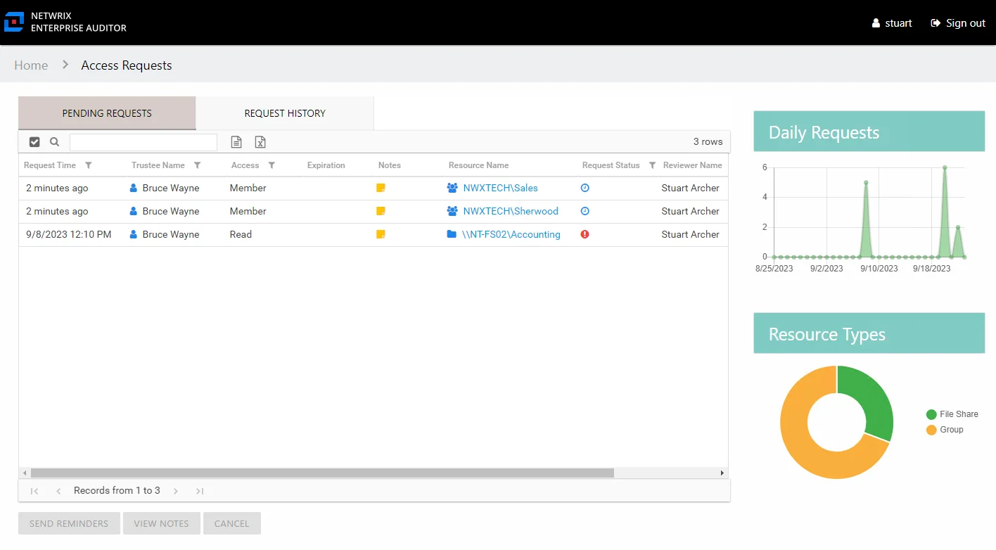 Access Requests interface Pending Requests tab