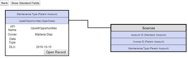 Use the DRD to explore dependencies