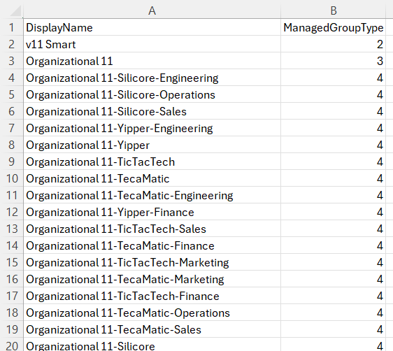 Directory Manager Management Shell output
