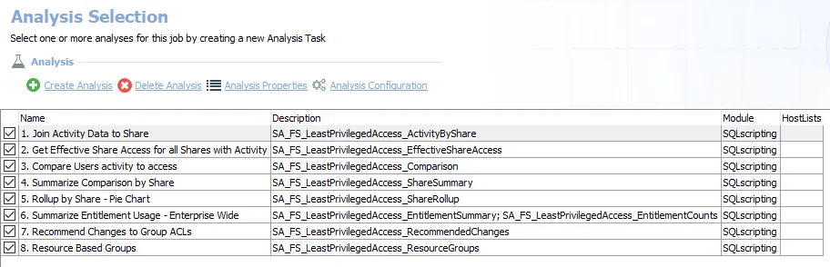 Analysis Tasks for the FS_LeastPrivilegedAccess Job
