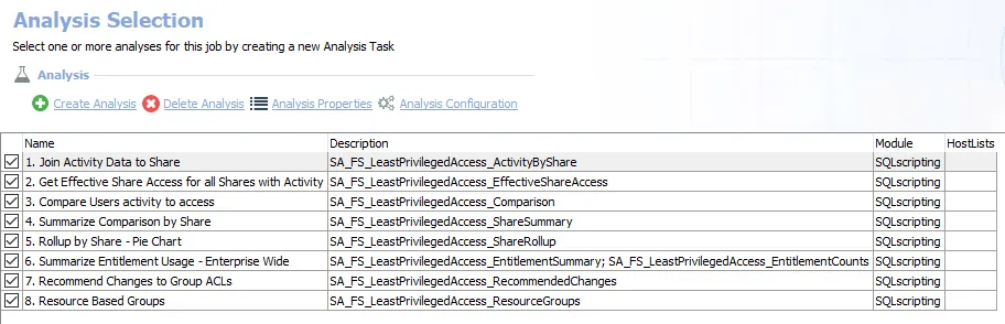 Analysis Tasks for the FS_LeastPrivilegedAccess Job