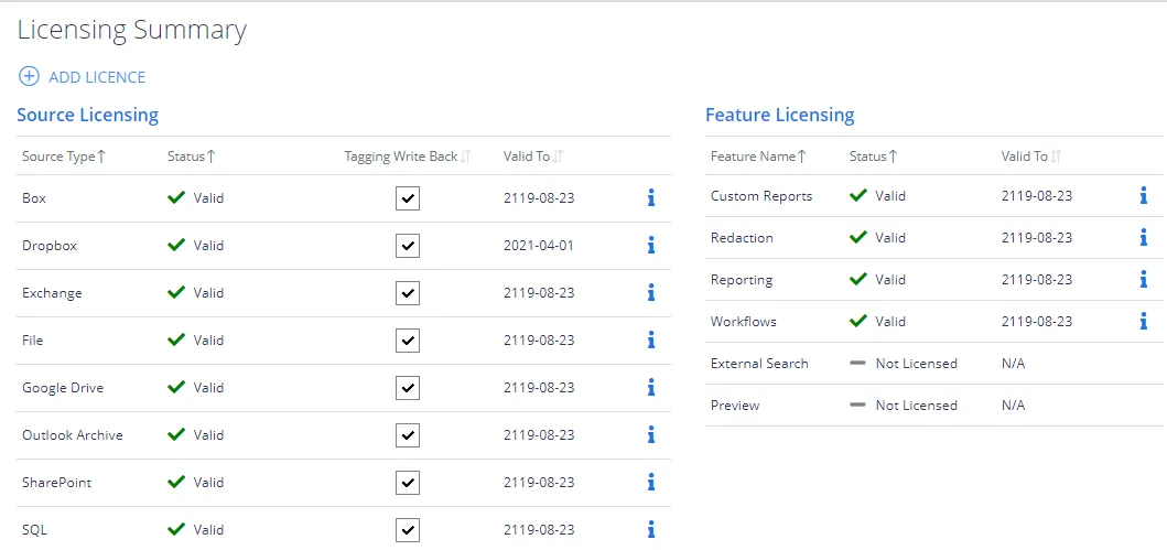 Licensing page