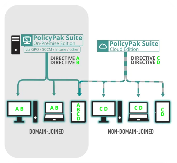licensing_with_policypak_cloud_1_624x574