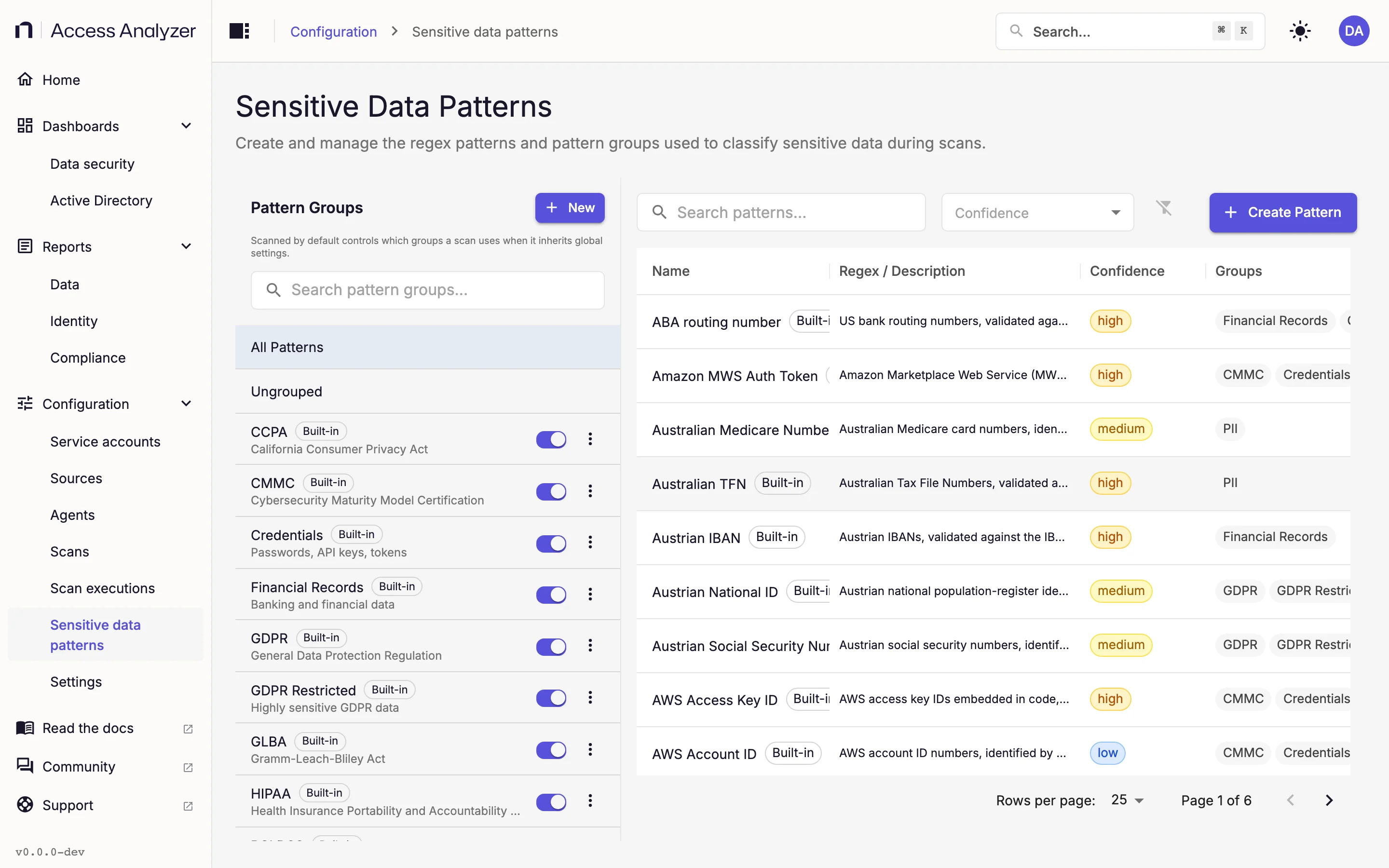 Sensitive Data Patterns page with Pattern Groups and All Patterns
