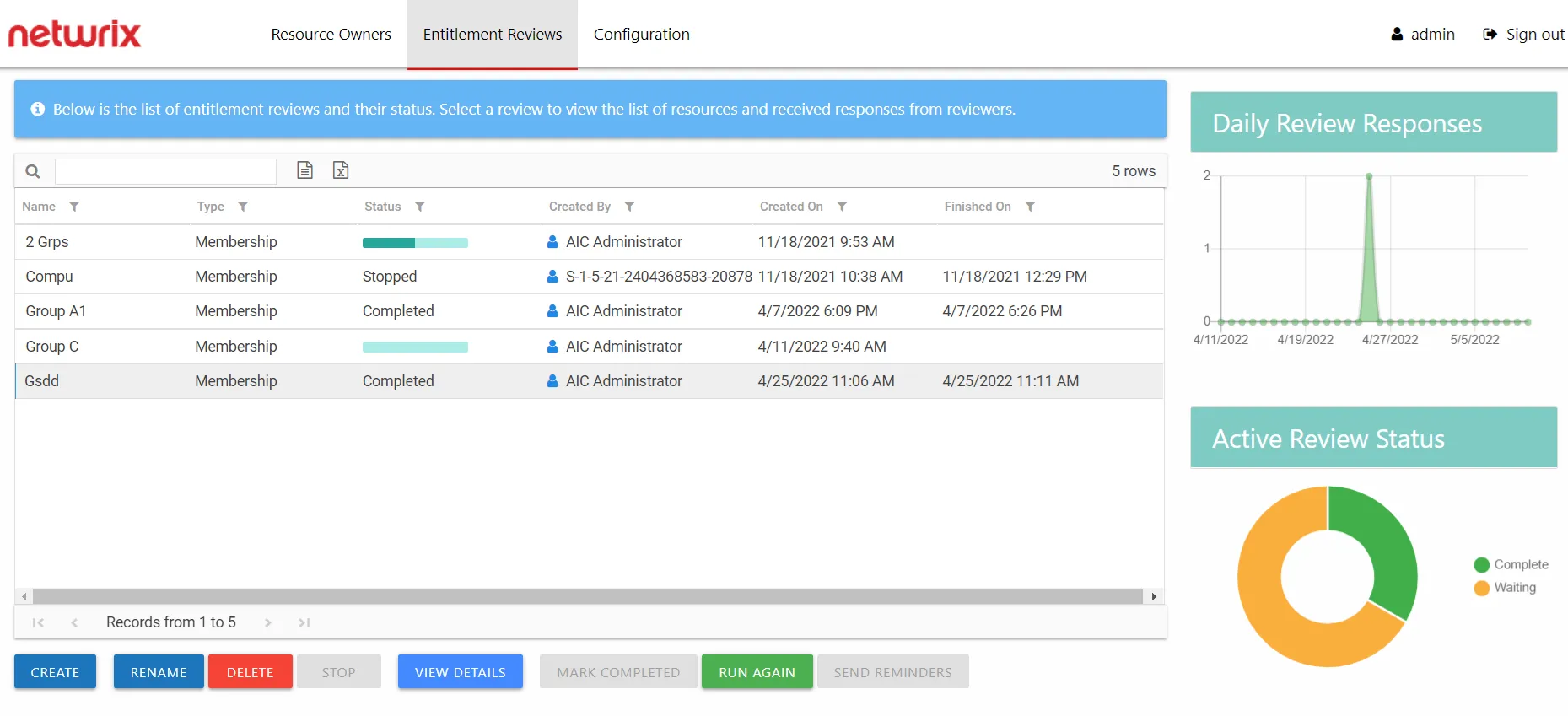 Entitlement Reviews interface showing Manage Reviews page